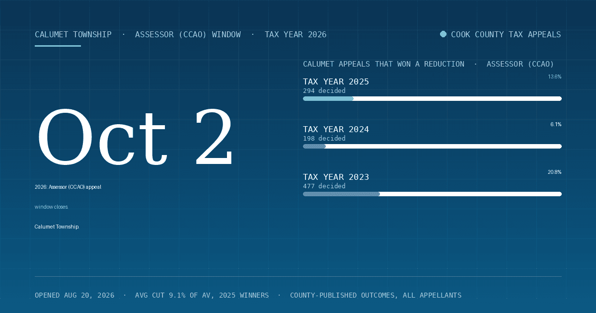 Calumet Property Tax Appeal Deadline 2026 — Assessor (CCAO) Window Closes October 2, 2026