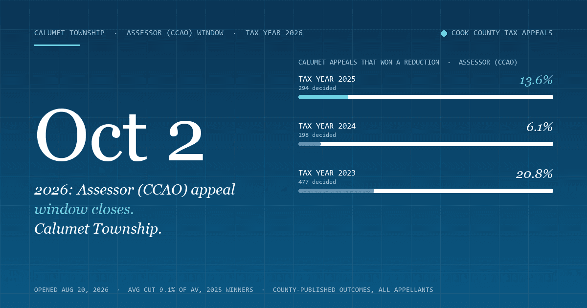 Calumet Property Tax Appeal Deadline 2026 — Assessor (CCAO) Window Closes October 2, 2026