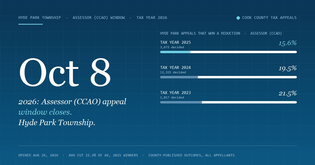 Hyde Park Property Tax Appeal Deadline 2026 — Assessor (CCAO) Window Closes October 8, 2026