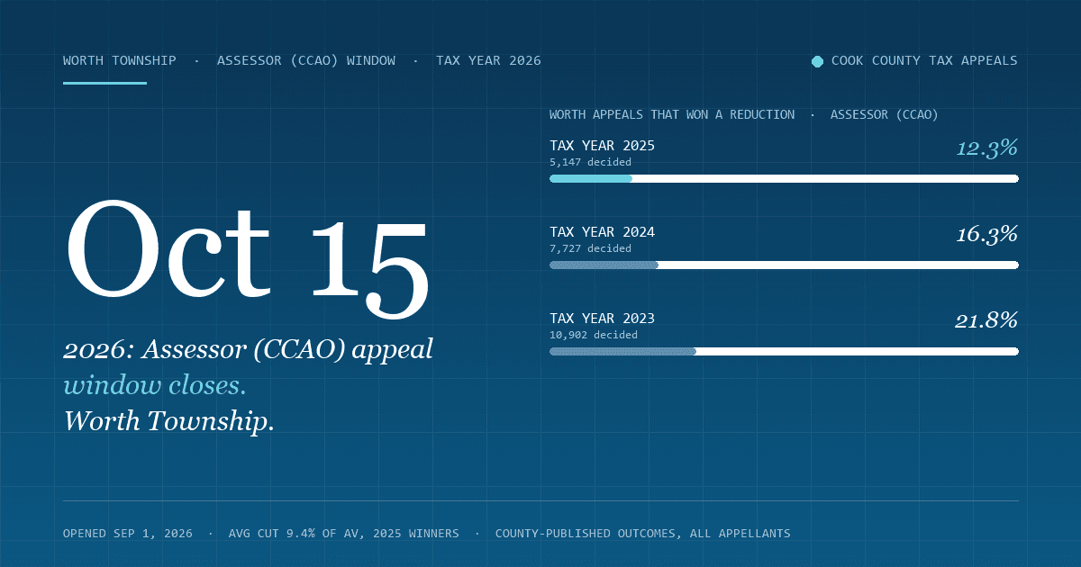 Worth Property Tax Appeal Deadline 2026 — Assessor (CCAO) Window Closes October 15, 2026