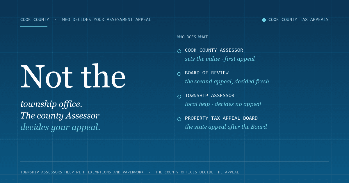Township Assessor or Cook County Assessor? Who Decides Your 2026 Property Tax Appeal