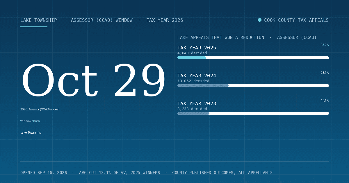 Lake Property Tax Appeal Deadline 2026 — Assessor (CCAO) Window Closes October 29, 2026