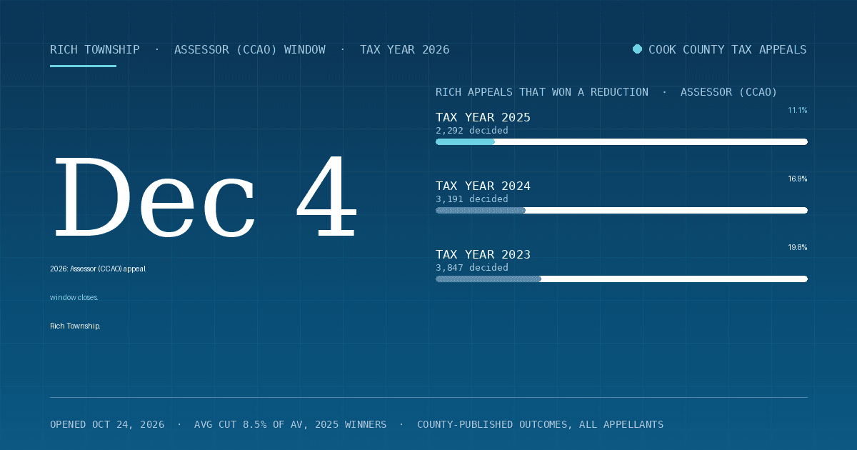 Rich Property Tax Appeal Deadline 2026 — Assessor (CCAO) Window Closes December 4, 2026